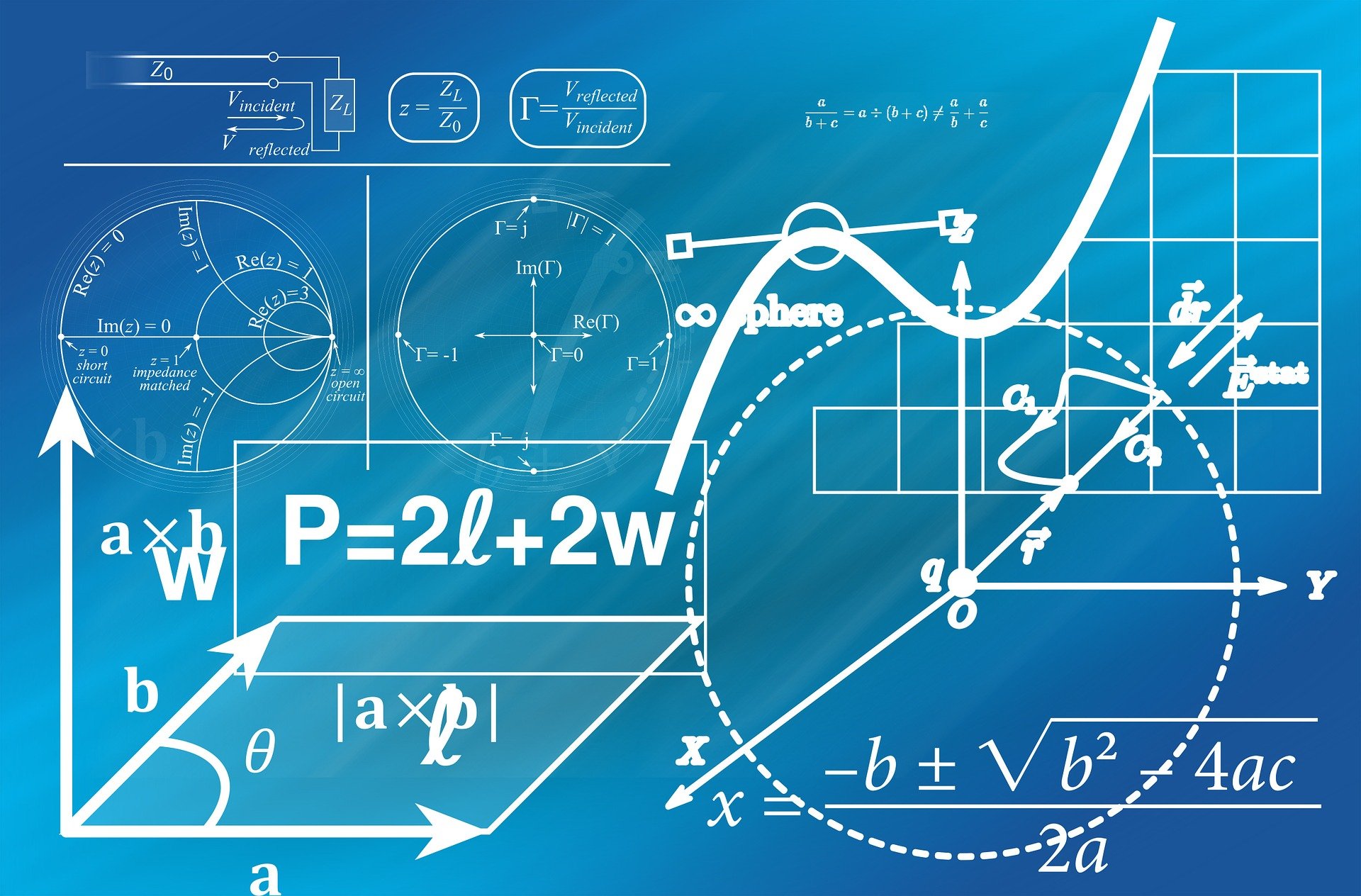 Ways To Assess Math