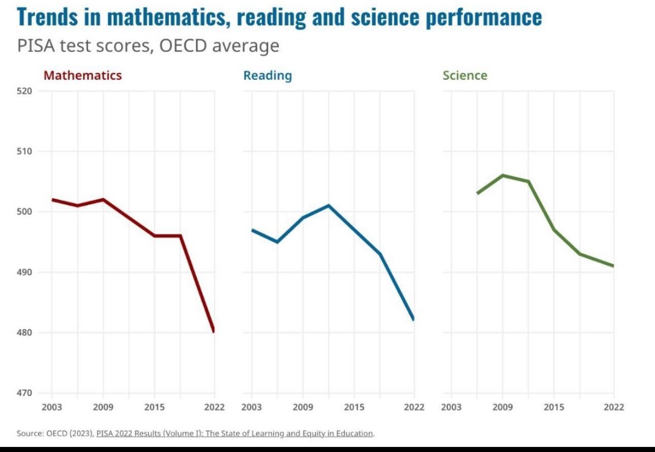 The Decline in Educational Performance: A Robotics Intervention